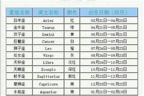 11月23日星座|11月23日出生的星座